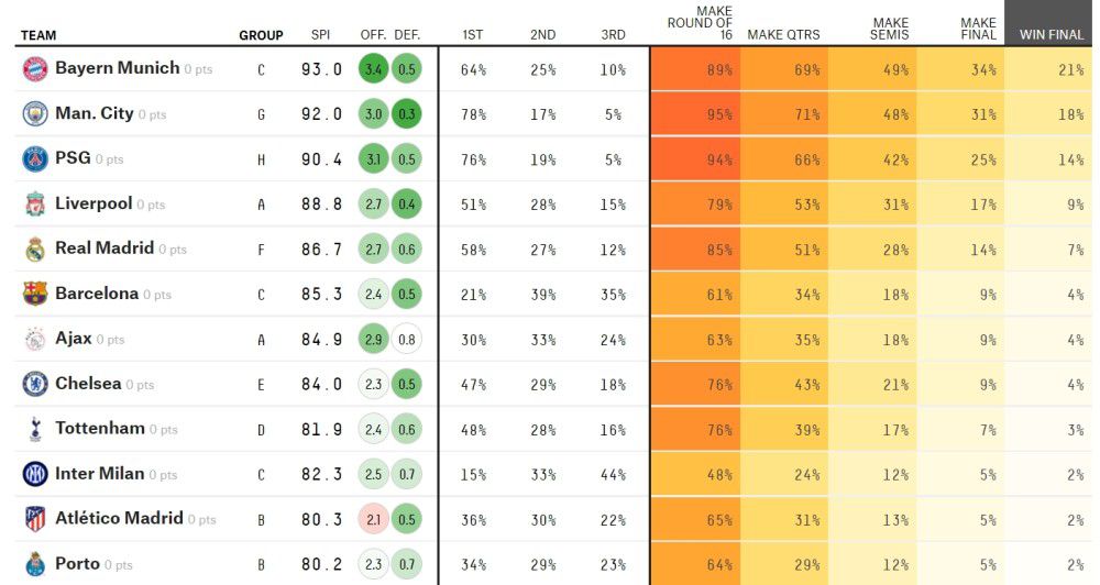 据Squawka统计，伊萨克去年夏天加盟纽卡以来出战36场英超比赛，打进18球，他的英超进球数量已经超过瑞典前辈伊布（33场17球）。